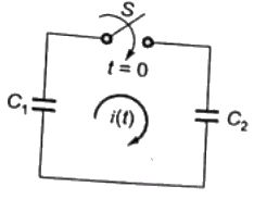 Previous Year Questions- Transients and Steady State Response - 1 | Network Theory (Electric Circuits) - Electrical Engineering (EE)
