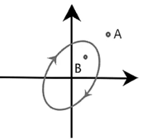 Nyquist Plot | Control Systems - Electrical Engineering (EE)