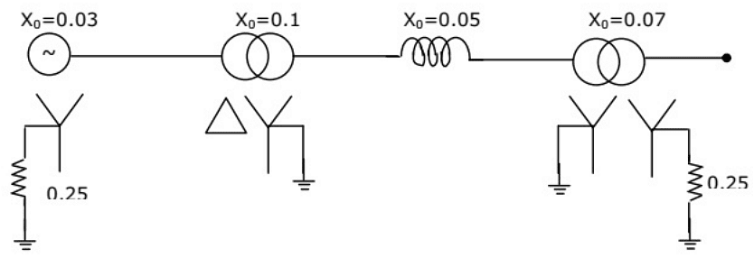 Previous Year Questions- Fault Analysis - 2 | Power Systems - Electrical Engineering (EE)