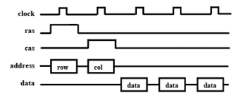 Memory - 2 | Embedded Systems (Web) - Computer Science Engineering (CSE)