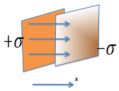 Conservation of Energy & Momentum | Electromagnetic Fields Theory (EMFT) - Electrical Engineering (EE)