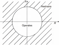 Switchgear & Protection - 2 | GATE Notes & Videos for Electrical Engineering - Electrical Engineering (EE)