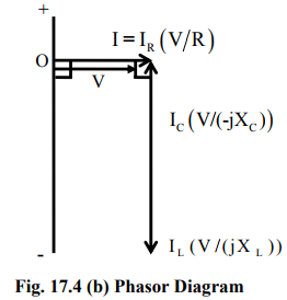 Resonance in Series & Parallel Circuits | Basic Electrical Technology - Electrical Engineering (EE)