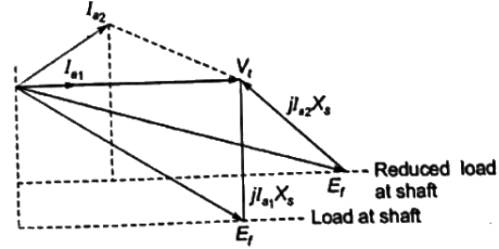 Previous Year Questions- Synchronous Machines - 2 | Electrical Machines - Electrical Engineering (EE)