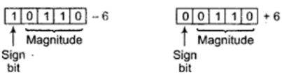 Study Notes for Number Systems | Mathematics for Grade 3