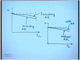 Characteristics Of DC Shunt Motors | Electrical Machines - Electrical Engineering (EE)