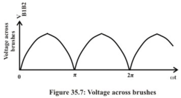 Constructional Features of DC Machines - 1 | Basic Electrical Technology - Electrical Engineering (EE)
