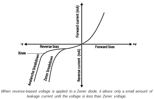 Zener Diodes | Electronic Devices - Electronics and Communication Engineering (ECE)