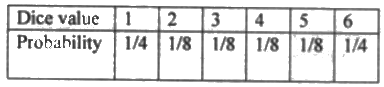 Previous Year Questions- Probability and Statistics - 2 | Engineering Mathematics for Electrical Engineering - Electrical Engineering (EE)