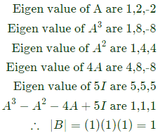 Previous Year Questions- Linear Algebra - 1 | Engineering Mathematics for Electrical Engineering - Electrical Engineering (EE)