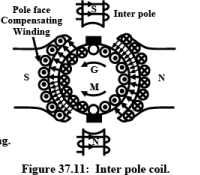 EMF & Torque Equation | Basic Electrical Technology - Electrical Engineering (EE)