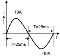 Previous Year Questions- DC Machines - 1 | Electrical Machines - Electrical Engineering (EE)