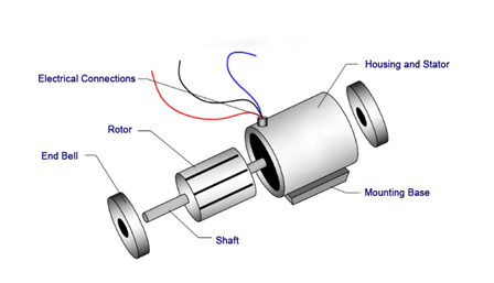 Single Phase Induction Motor | Electrical Machines - Electrical Engineering (EE)