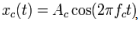 ​Frequency Modulation - Electronics and Communication Engineering (ECE)