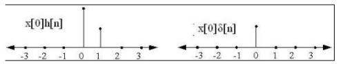 Discrete Time Convolution | Signals and Systems - Electrical Engineering (EE)