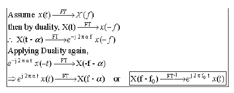 Fourier Transform as a System | Signals and Systems - Electrical Engineering (EE)