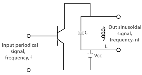 Detailed Notes: Frequency Modulation | Communication System - Electronics and Communication Engineering (ECE)