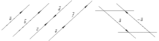 Vectors in Plane | Engineering Mathematics - Engineering Mathematics