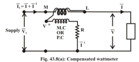 Study of Electro Dynamic Type Instruments | Basic Electrical Technology - Electrical Engineering (EE)