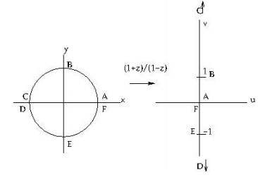 Special Techniques | Electromagnetic Fields Theory (EMFT) - Electrical Engineering (EE)