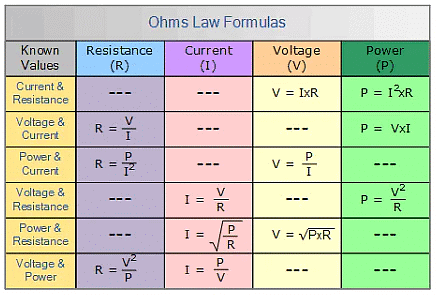 Ohm`s Law & Power | Network Theory (Electric Circuits) - Electrical Engineering (EE)