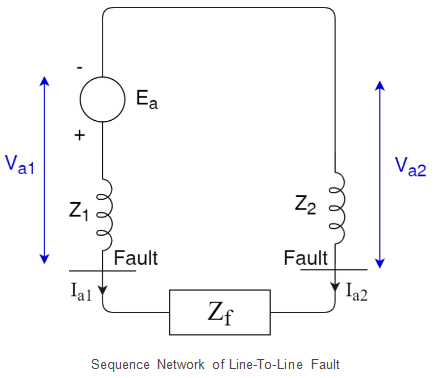 Short Notes: Unsymmetrical Faults | Power Systems - Electrical Engineering (EE)