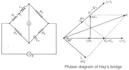 A.C Bridges & Potentiometer | GATE Notes & Videos for Electrical Engineering - Electrical Engineering (EE)