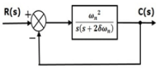 Time Response of Second Order System | Control Systems - Electrical Engineering (EE)