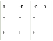 Tautologies & Contradictions | Engineering Mathematics - Engineering Mathematics 