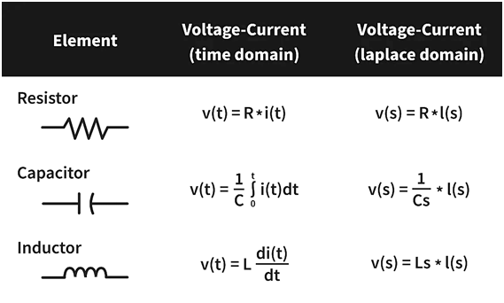 Modelling of Physical Systems | Control Systems - Electrical Engineering (EE)