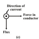 Construction & Principle of Operation of IM | Basic Electrical Technology - Electrical Engineering (EE)