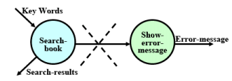 Software Design: Embedded Systems - 2 | Embedded Systems (Web) - Computer Science Engineering (CSE)