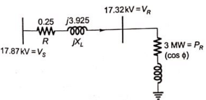 Previous Year Questions- Synchronous Machines - 1 | Electrical Machines - Electrical Engineering (EE)
