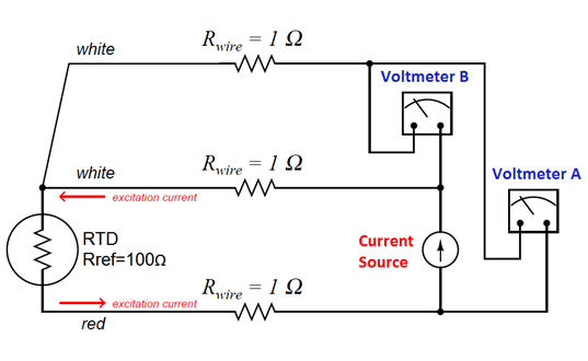 Figure 10.4 Cross section of a typical three-wire RTD.
