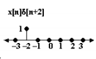 Linear Shift Invariant Systems | Signals and Systems - Electrical Engineering (EE)