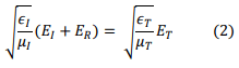Electromagnetic Waves | GATE Notes & Videos for Electrical Engineering - Electrical Engineering (EE)