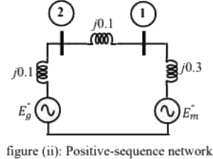 Previous Year Questions- Fault Analysis - 1 | Power Systems - Electrical Engineering (EE)