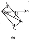 Starting Methods for Single-Phase Induction Motor | Basic Electrical Technology - Electrical Engineering (EE)