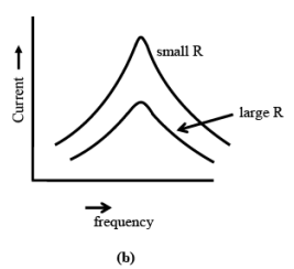 Resonance in Series & Parallel Circuits | Basic Electrical Technology - Electrical Engineering (EE)