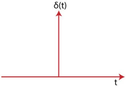 Basics of Time Response Analysis | Control Systems - Electrical Engineering (EE)