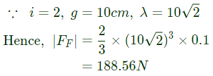 Previous Year Questions- Single Phase Induction Motors, Special Purpose Machines - 2 | Electrical Machines - Electrical Engineering (EE)