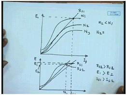 DC Shunt Generators | Electrical Machines - Electrical Engineering (EE)