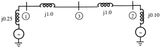 Previous Year Questions- Fault Analysis - 2 | Power Systems - Electrical Engineering (EE)