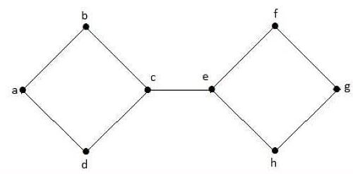 Connectivity | Engineering Mathematics - Engineering Mathematics 