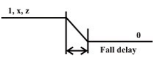 Introduction to Hardware Description Languages - 2 | Embedded Systems (Web) - Computer Science Engineering (CSE)