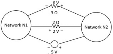 Previous Year Questions- Basics - 1 | Network Theory (Electric Circuits) - Electrical Engineering (EE)