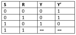 Flip Flops | Analog and Digital Electronics - Electrical Engineering (EE)