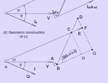 Synchronous Generator Operation - 2 | Electrical Engineering SSC JE (Technical) - Electrical Engineering (EE)