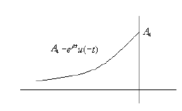 Analysis of LTI Systems with Rational System Functions | Signals and Systems - Electrical Engineering (EE)