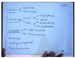 Operating Principles And Construction Of Single Phase Transformers | Electrical Machines - Electrical Engineering (EE)